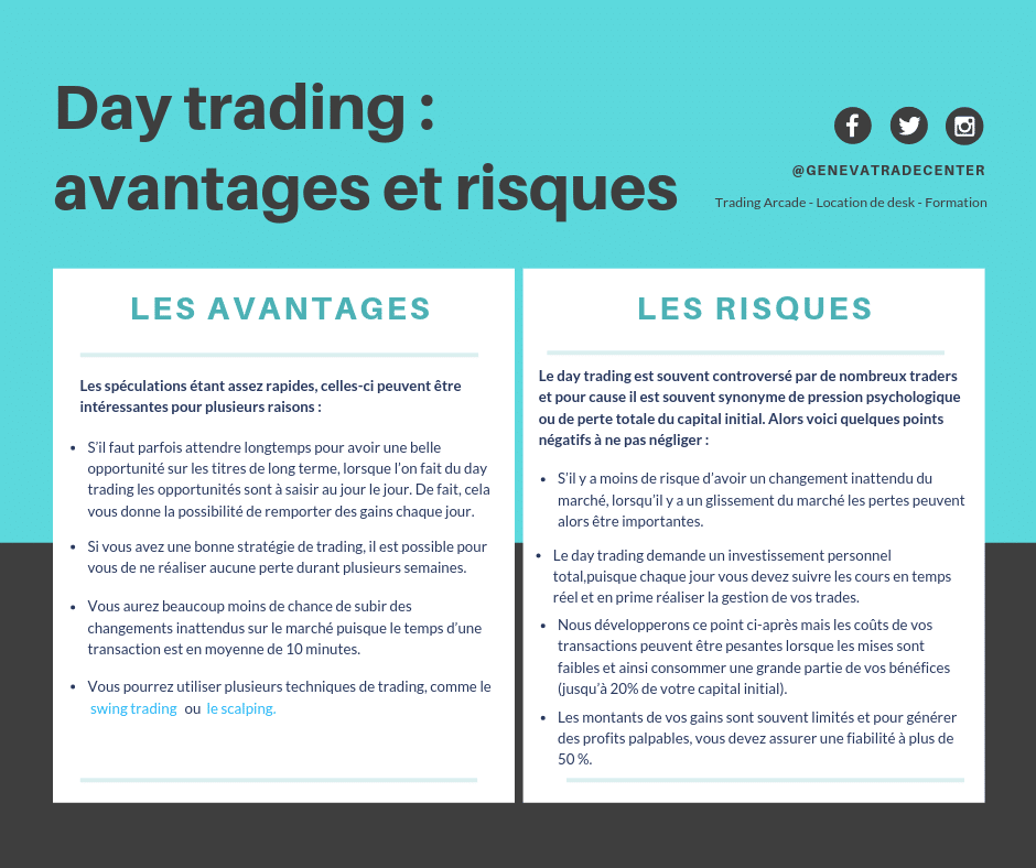 World Trading Skool avantages et risques du day trading