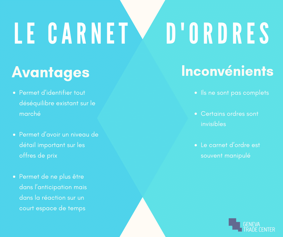 World Trading Skool avantages et inconvénients du carnet d'ordres