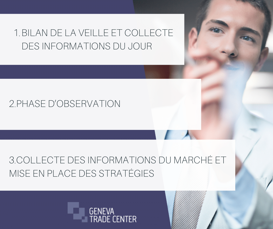 World Trading Skool prise information journée d'un trader