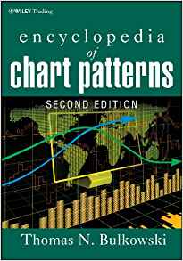 World Trading Skool encyclopedia of chart patterns