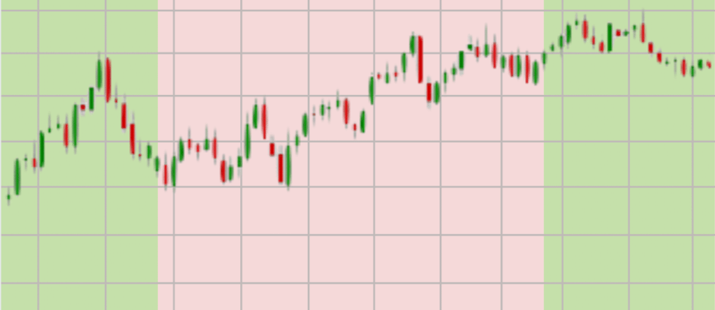 World Trading Skool graphique scalping 1 minute