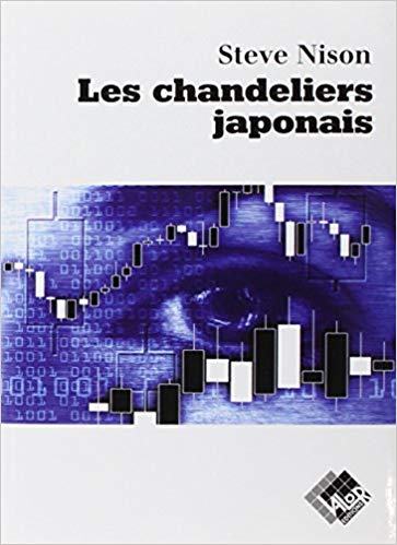 World Trading Skool les chandeliers japonais