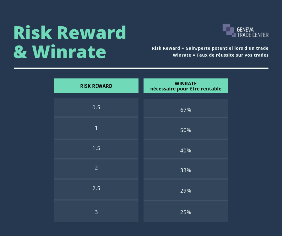 World Trading Skool risk reward and winrate
