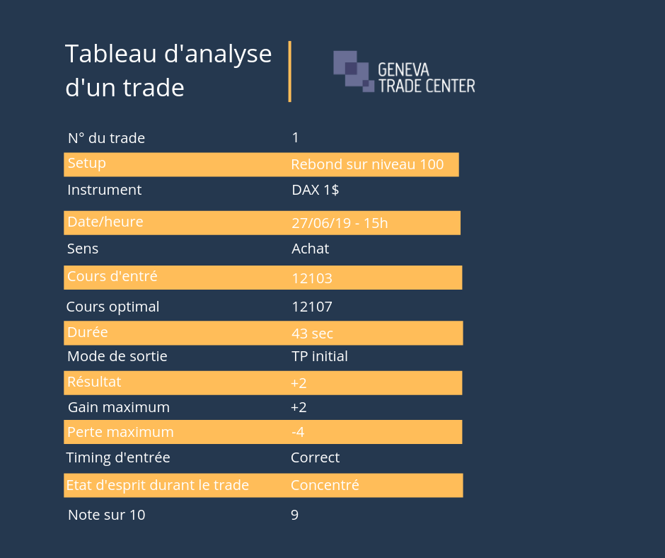 World Trading Skool analyse d'un trade