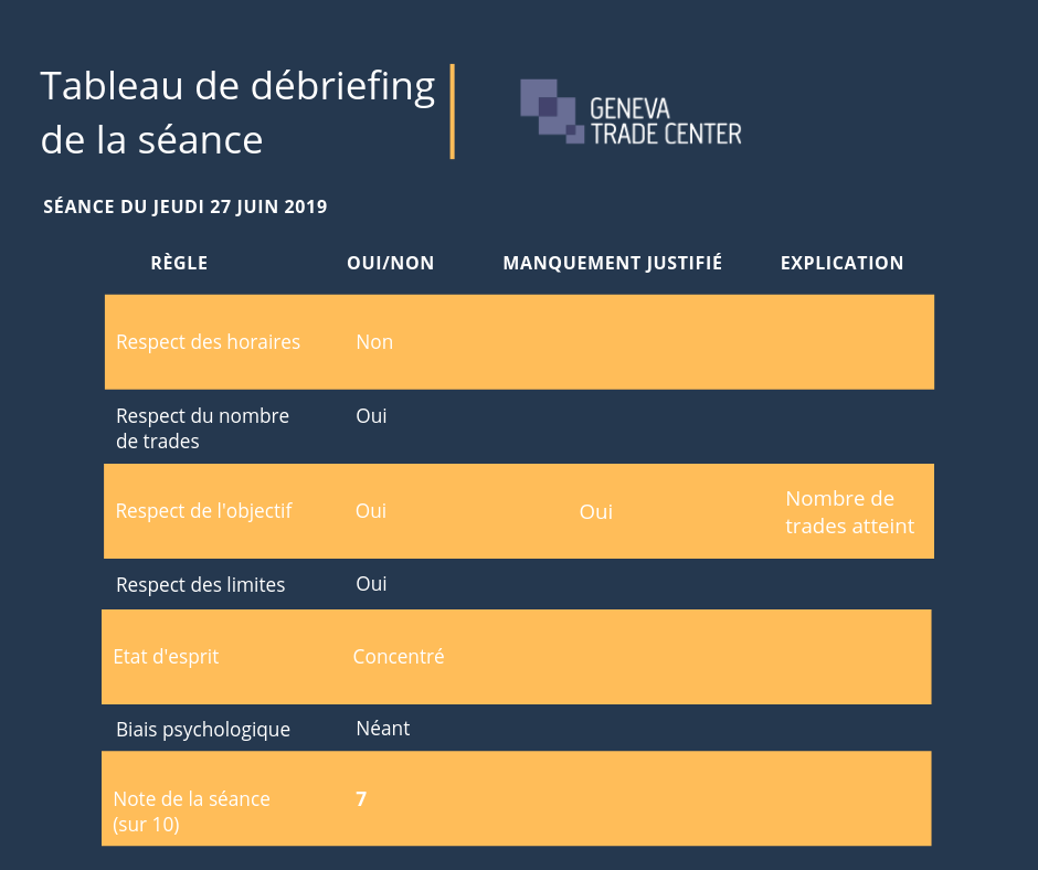 World Trading Skool tableau des débriefing séance trading