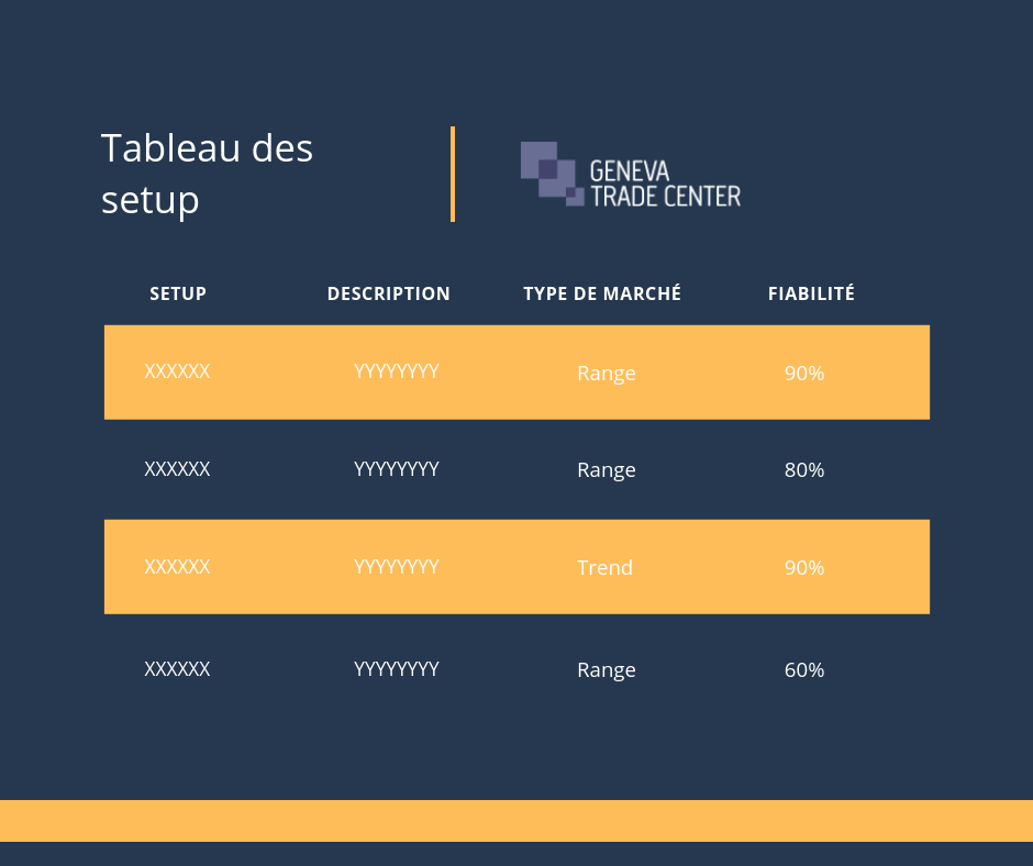 World Trading Skool tableau des setup