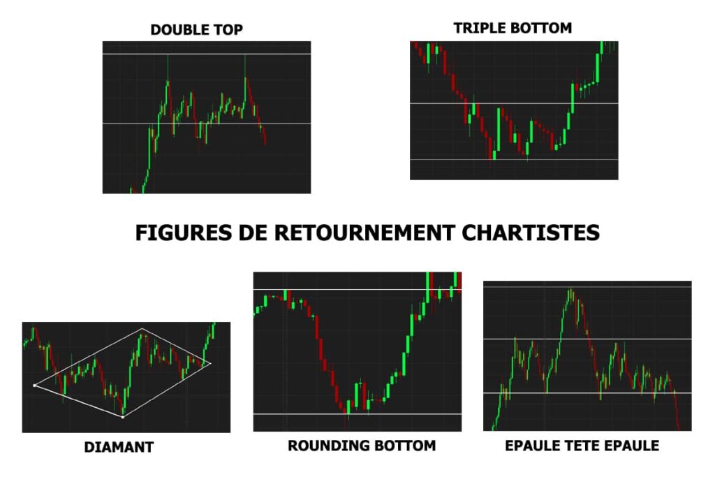 le chartisme en trading