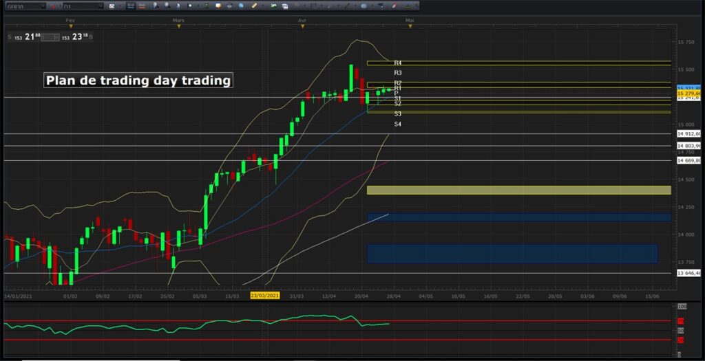 Stratégie de day trading