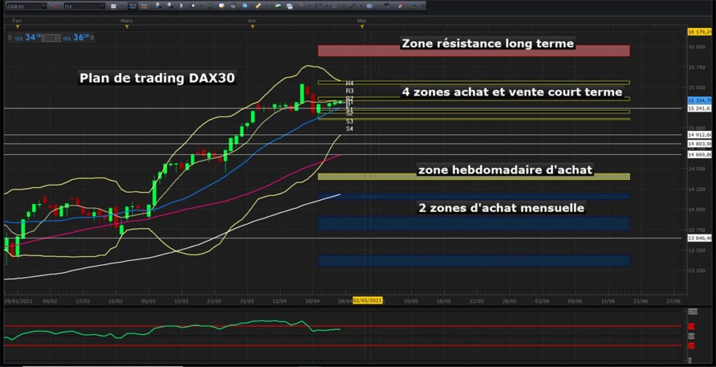 Plan de trading pour annuler le facteur psychologique du trading