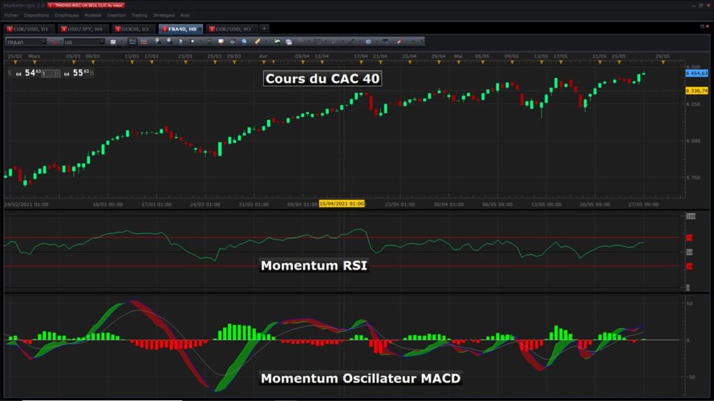 Trader le CAC 40 quand on est débutant