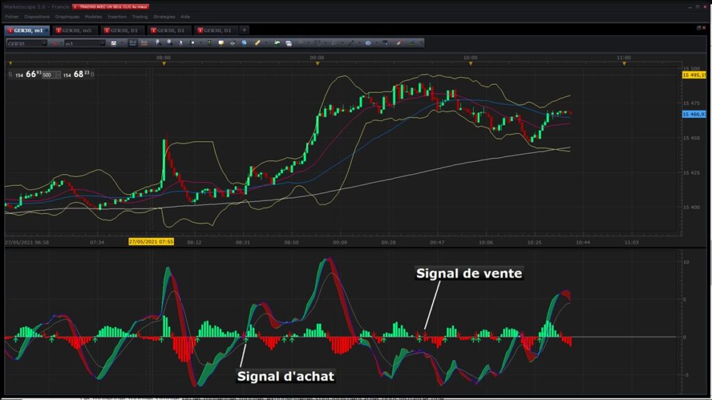 signal de trading avec le MACD