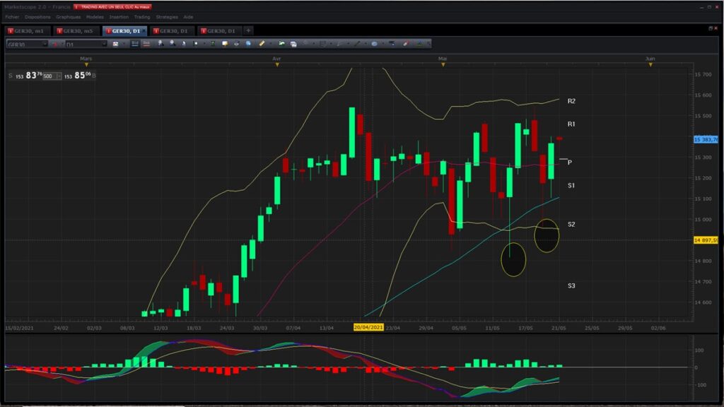 Trader sans levier dans des marchés volatiles