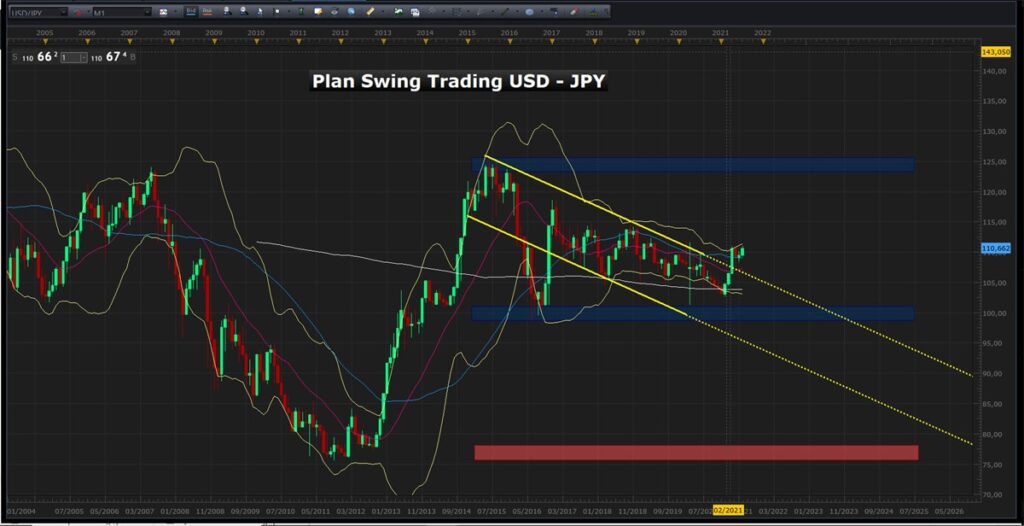 stratégie et plan de swing trading