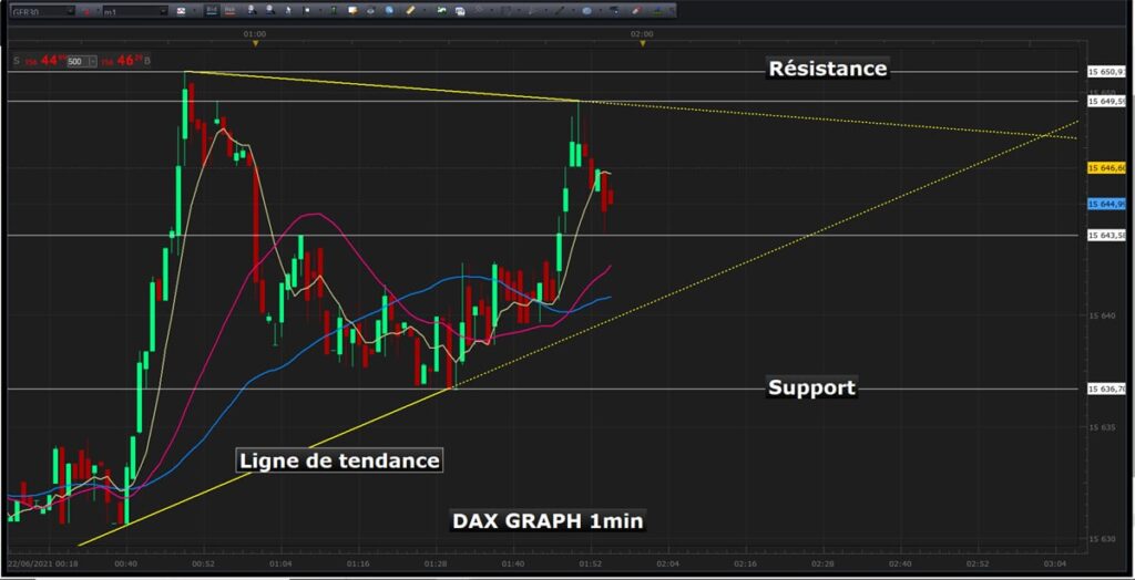 Comment trader le dax en scalping
