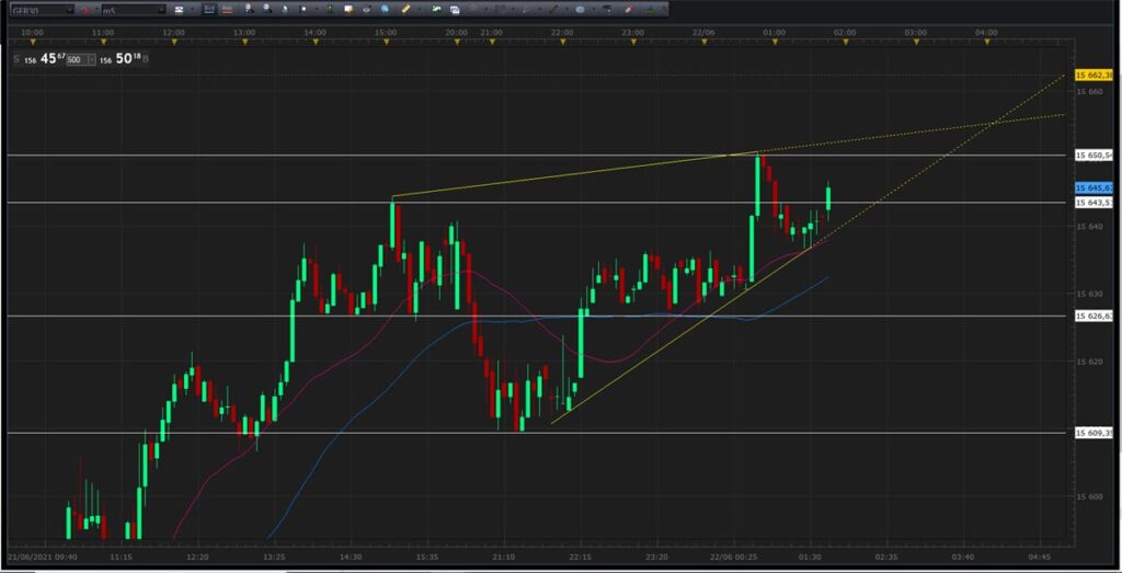 Quel marché trader pour faire du scalping
