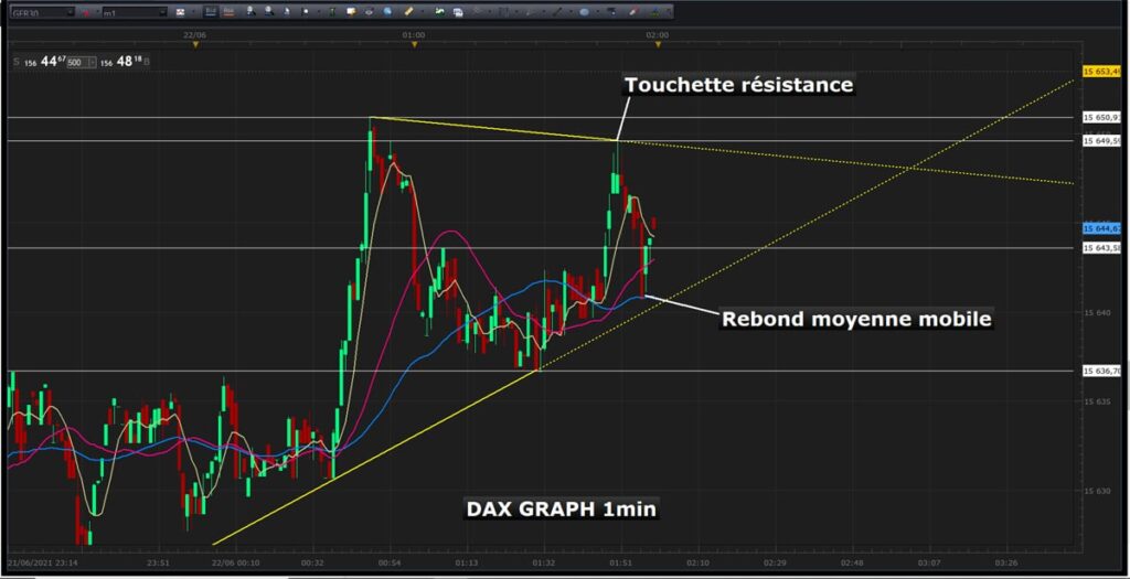 Technique de scalping sur l'indice dax 30