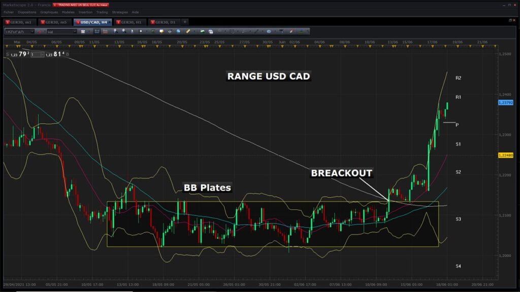 stratégie de trading intraday en range