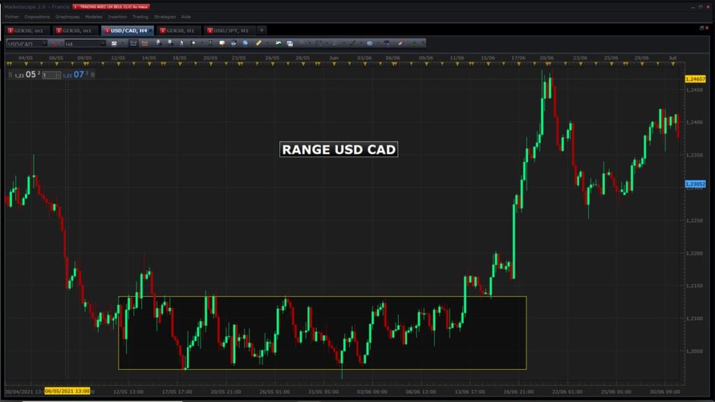 Trader un throwback sur une cassure de range