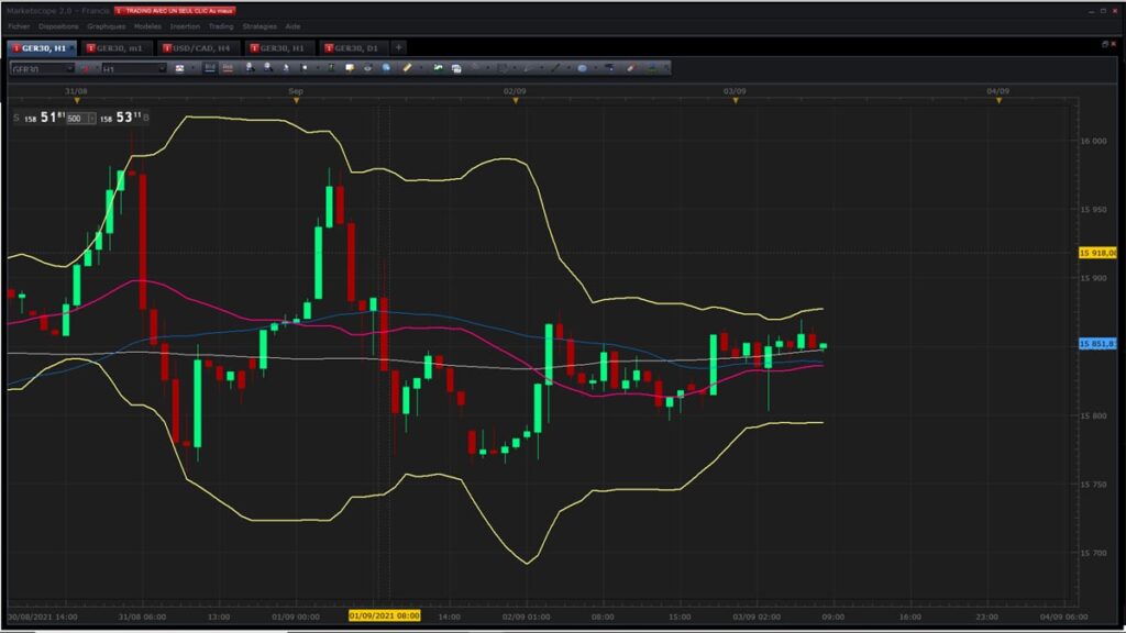 trader avec les bandes de Bollinger en bourse