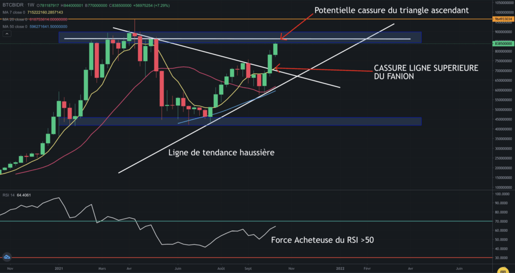 analyse des courbes en trading avec des patterns