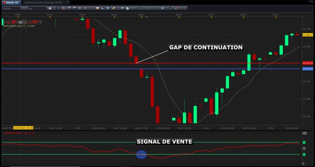 trader un gap en bourse