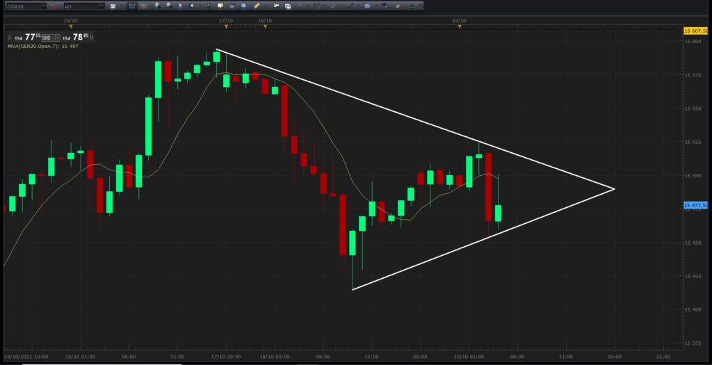Trading des triangles sur les marchés futures