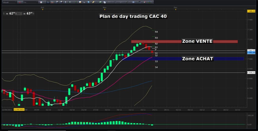 Plan de trading intraday du CAC 40