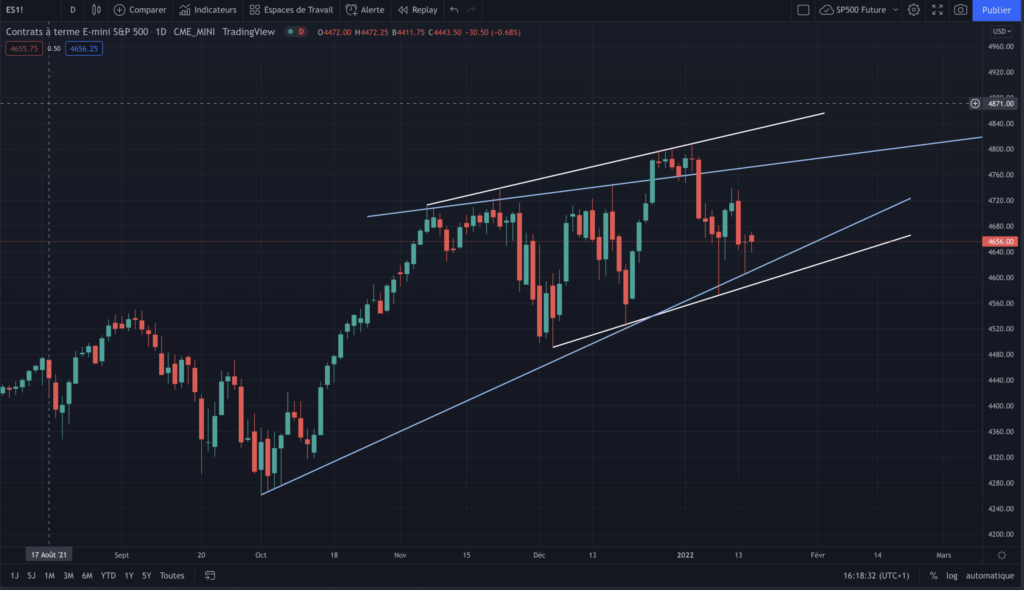 Trader des canaux