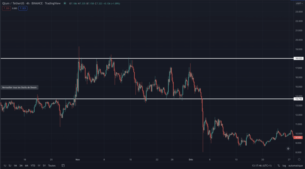 Trader le breakout d'un range sur une cryptomonnaie