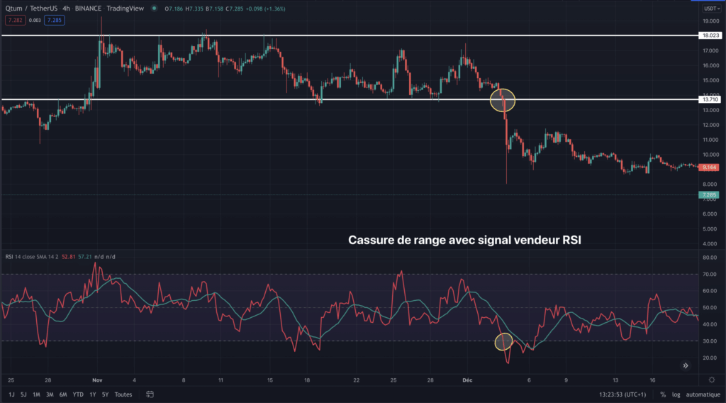 Trader les cassures de range avec le signal RSI