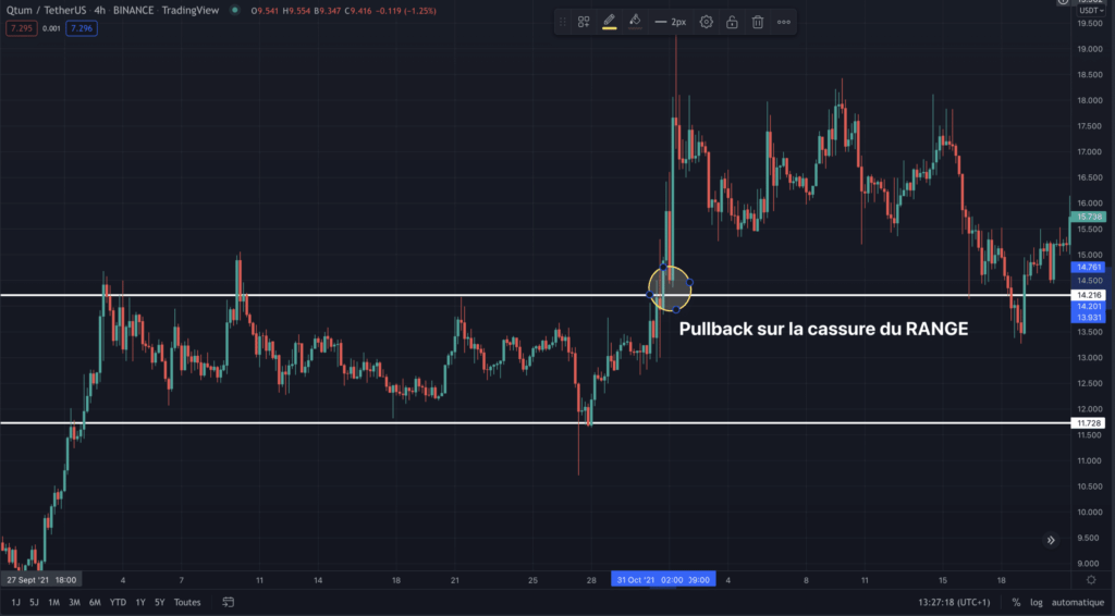 Trader le pullback après une cassure de range